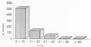 Figure 2 - Domestic bums in children: aetiology.