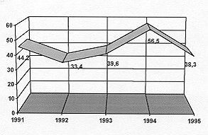 Fig. 3 - Distribution by mean age.