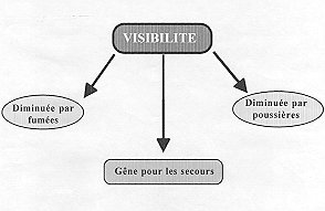 Tableau II - Contrainte du milieu souterrain: visibilit