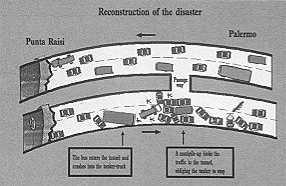 Fig. 3 - Reconstruction of the disaster in the tunnel