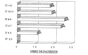 Fig. 10 - Abbreviated burn severity index.