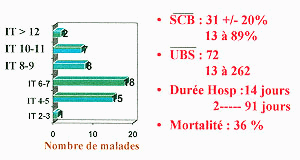 Tableau 1 - ABSI