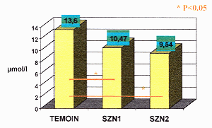 Tableau II - Zincmie 