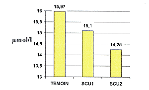 Tableau VI - Cuprmie