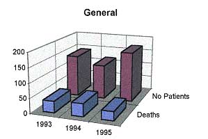 Table VI - General mortality and mortality in cases with pulmonary complications