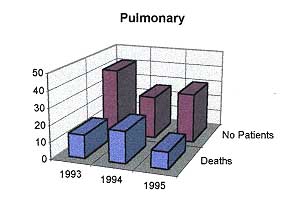 Table VI - General mortality and mortality in cases with pulmonary complications