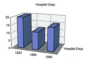 Table VIII - Mean hospital stay in insensitive care unit