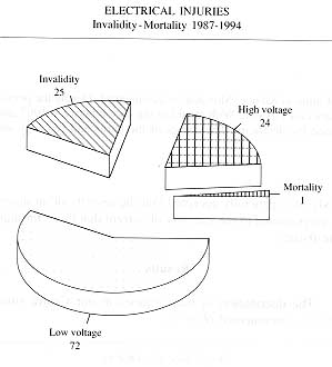 Fig. 2 - Disability and mortality.