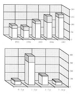 Table VI - Mortality rate in severely burned children