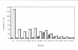 Fig. 3 - Distribution of low- and high-voltage injuries by age.