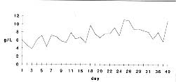 Fig. 5 - Beta fraction.