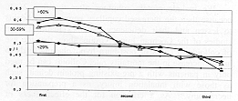 Fig. 2 - Dynamic of the haernatowit level.