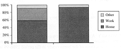 Fig. 5 - Distribution by sex and site of burn.