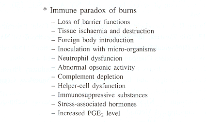 Fig. 1Immune paradox of burns.