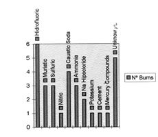 Fig. 3Causative agents