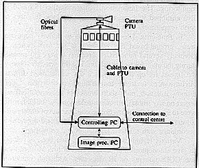 Fig.1Principal component of AWFS