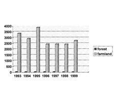 Fig. 3Fire disasters.