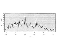 Fig. 6Forest fires for the period 1886-1999 - number of fires