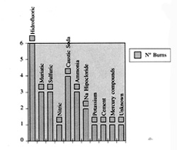 Fig. 3 Causative agents.