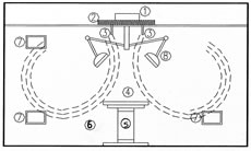 Fig. 8 Direct vertical flow