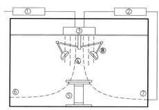 Fig. 9 Joubert system