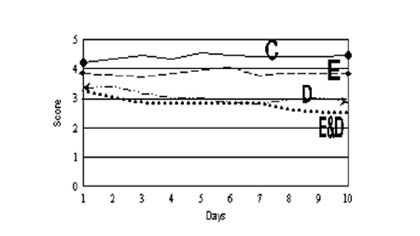 Fig. 1Attention score.