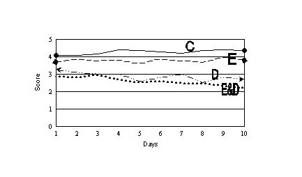 Fig. 4Skeletal muscle response.