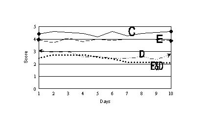 Fig. 5Skeletal muscle response.