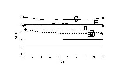 Fig. 6Skeletal muscle response.