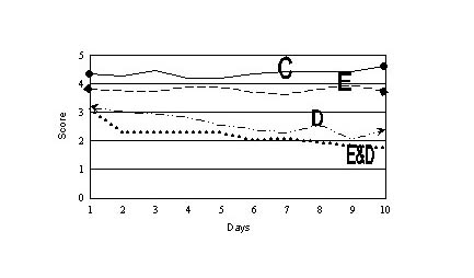 Fig. 7Perspiration score.
