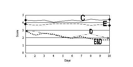 Fig. 8Pain sounds score.