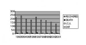 Fig. 6Outcome.<br>&nbsp<br>&nbsp