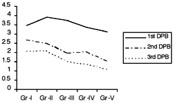 Fig. 1aFluid infusion (ml/kg/% of burn) on PBD 1, 2, and 3.