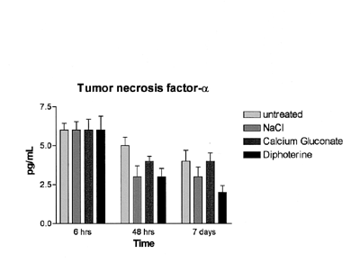 Fig. 1Tumour necrosis factor-·