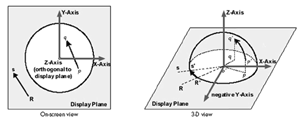 Fig. 2Virtual Trackball for 3D rotations on 2D displays.