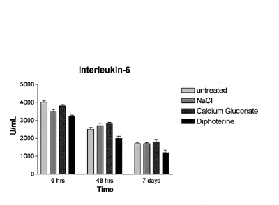 Fig. 2Interleukin-6