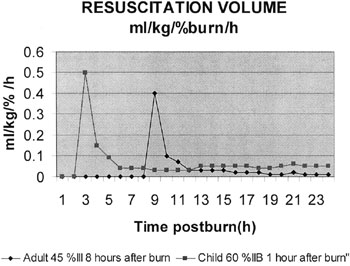 Fig. 4Presentation of resuscitation with HLS in two cases.