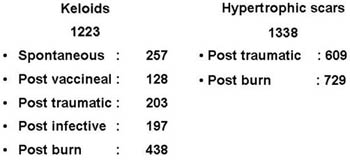 Table ICases studied from 1983 to 2003