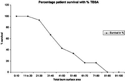 burn pit disability percentage burn pit disability percentage