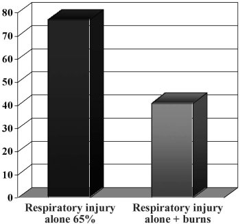 Fig. 4Hospitalization.