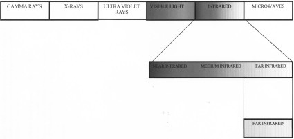 Fig. 3Solar ray spectrum.