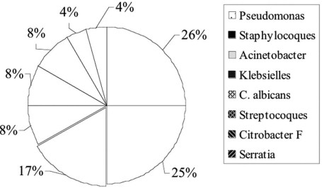 Fig. 6 Pr�l�vements trach�o-bronchiques.