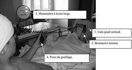 Fig. 12 Mobilisation auto-posturante par tensiom�tre.