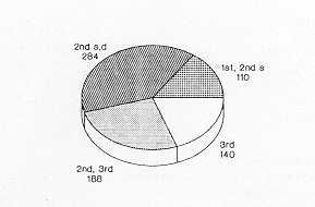 Fig. 12 Bum depth