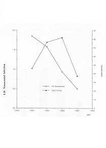 Fig. 4 - Density of infection incidence in relation to antibiotic use (expressed in DDD per 100 Bed-days).