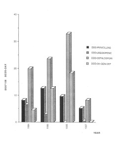 Fig. 6 - Betalactarn. Antibiotic use.