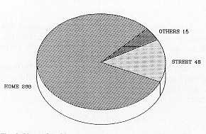 Fig. 3 Place of accident