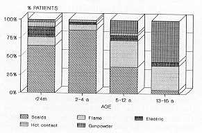 Fig. 6 Age-cause distribution
