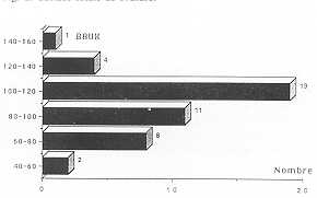 Fig, 3. Règle de Baux.