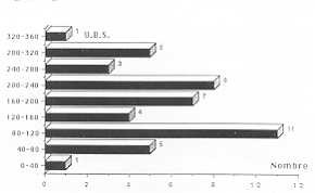 Fig. 4. Index U.B.S.